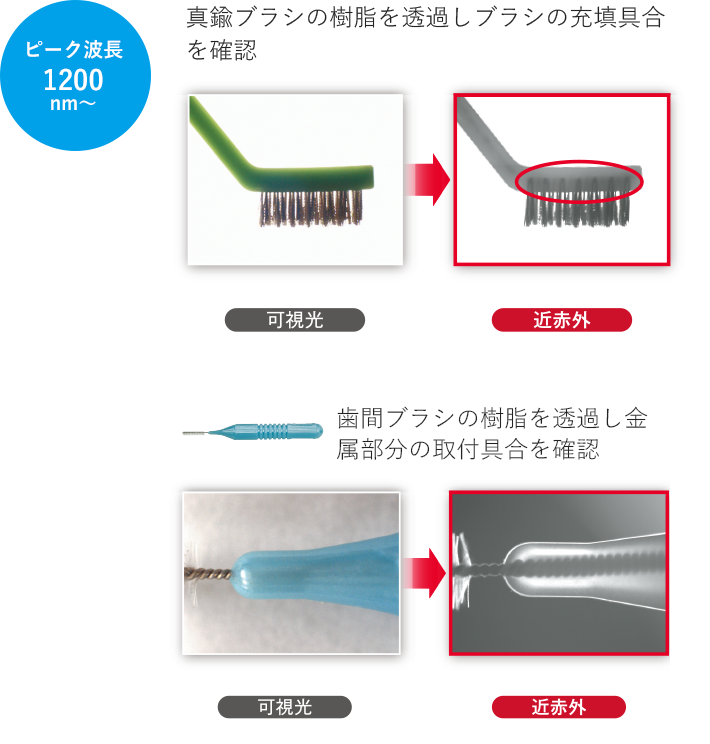 樹脂製品の内部の検査