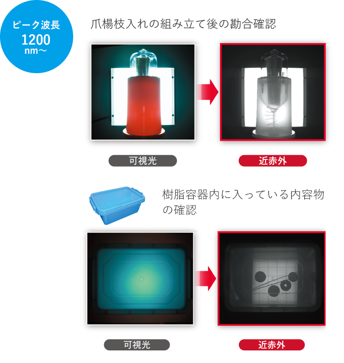 完成品や内容物の検査