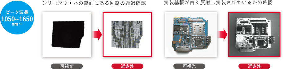 基盤やシリコンウエハの検査