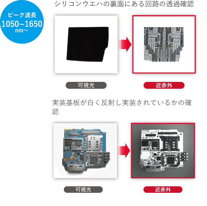 基盤やシリコンウエハの検査