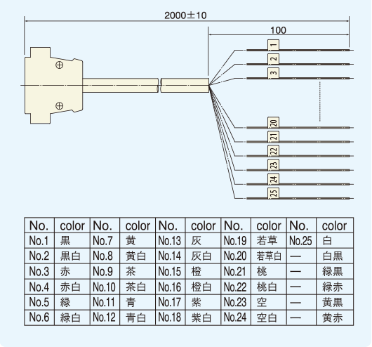 UTC-EXC-25P