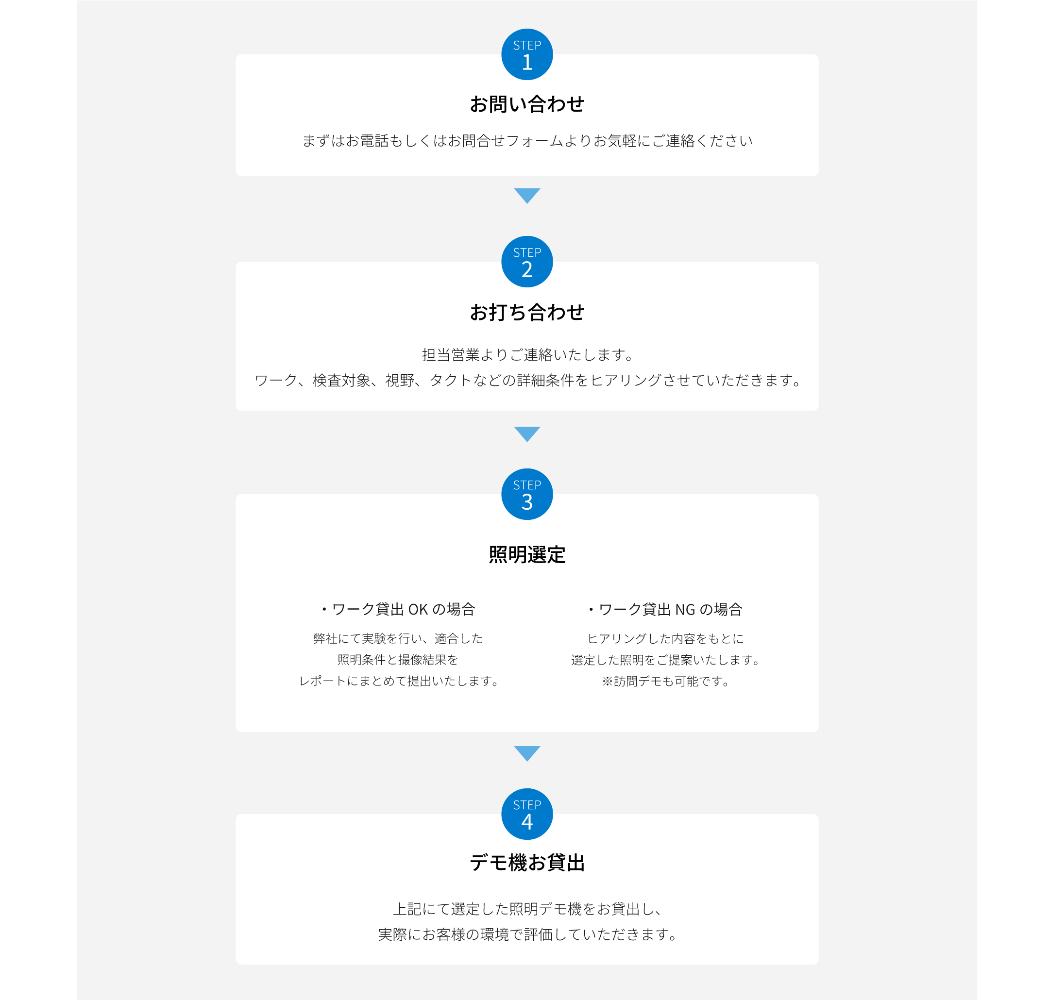 ご利用の流れ