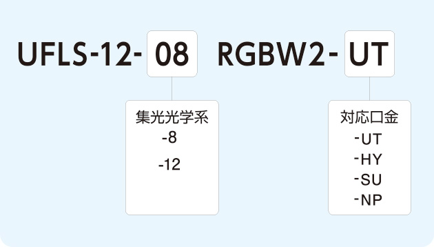 集光光学系の比較