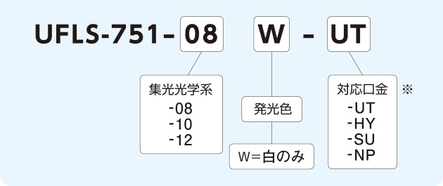 型式説明