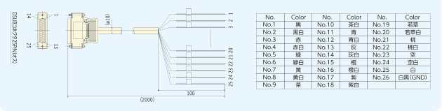 UFLS-24V120W