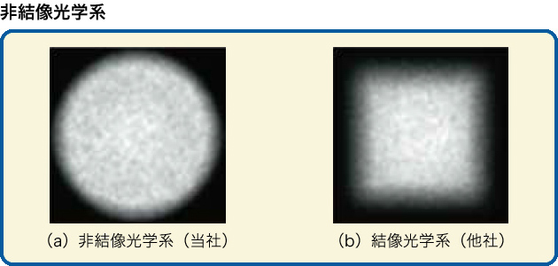 非結像光学系