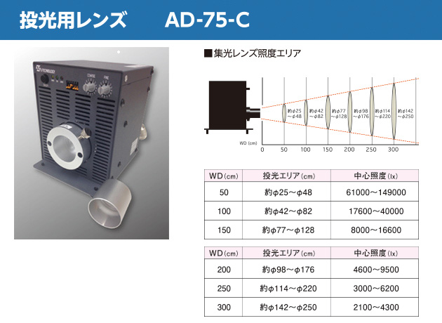 投光用レンズ　AD-75-C