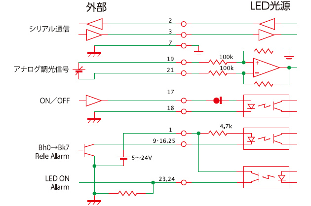 連接示例