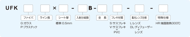 型式説明