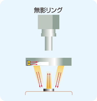 Conceptual illuminance figure