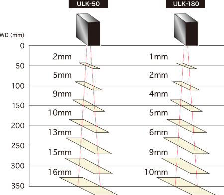 Condenser lens illuminance areas